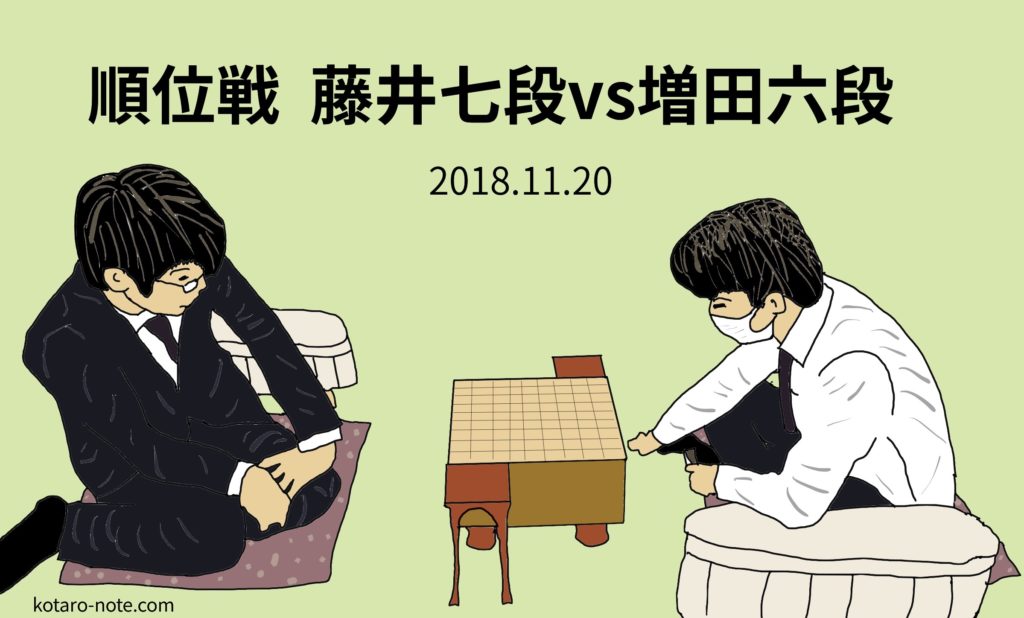 藤井聡太七段vs増田康宏六段