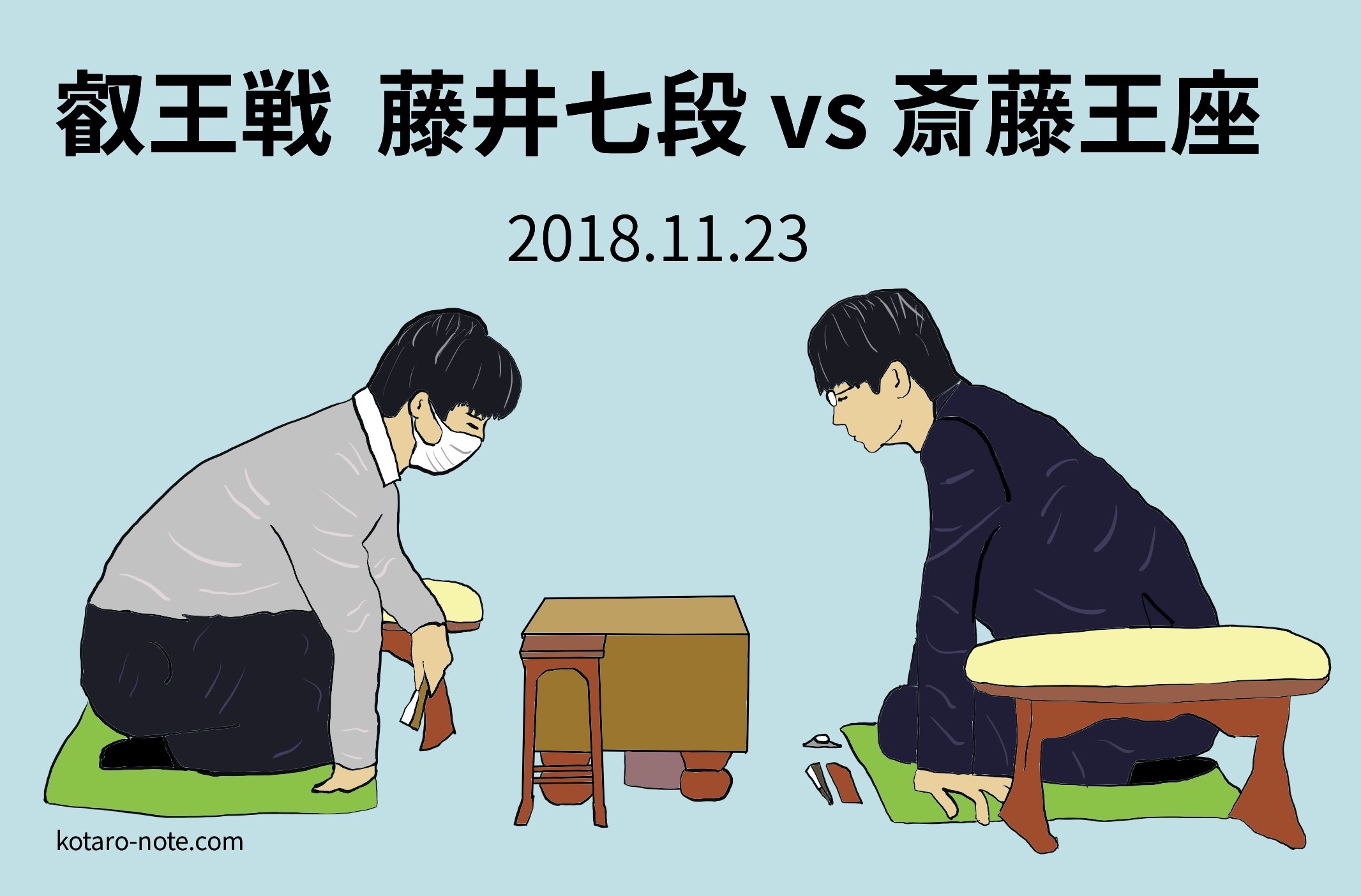 藤井聡太七段vs斉藤慎太郎王座