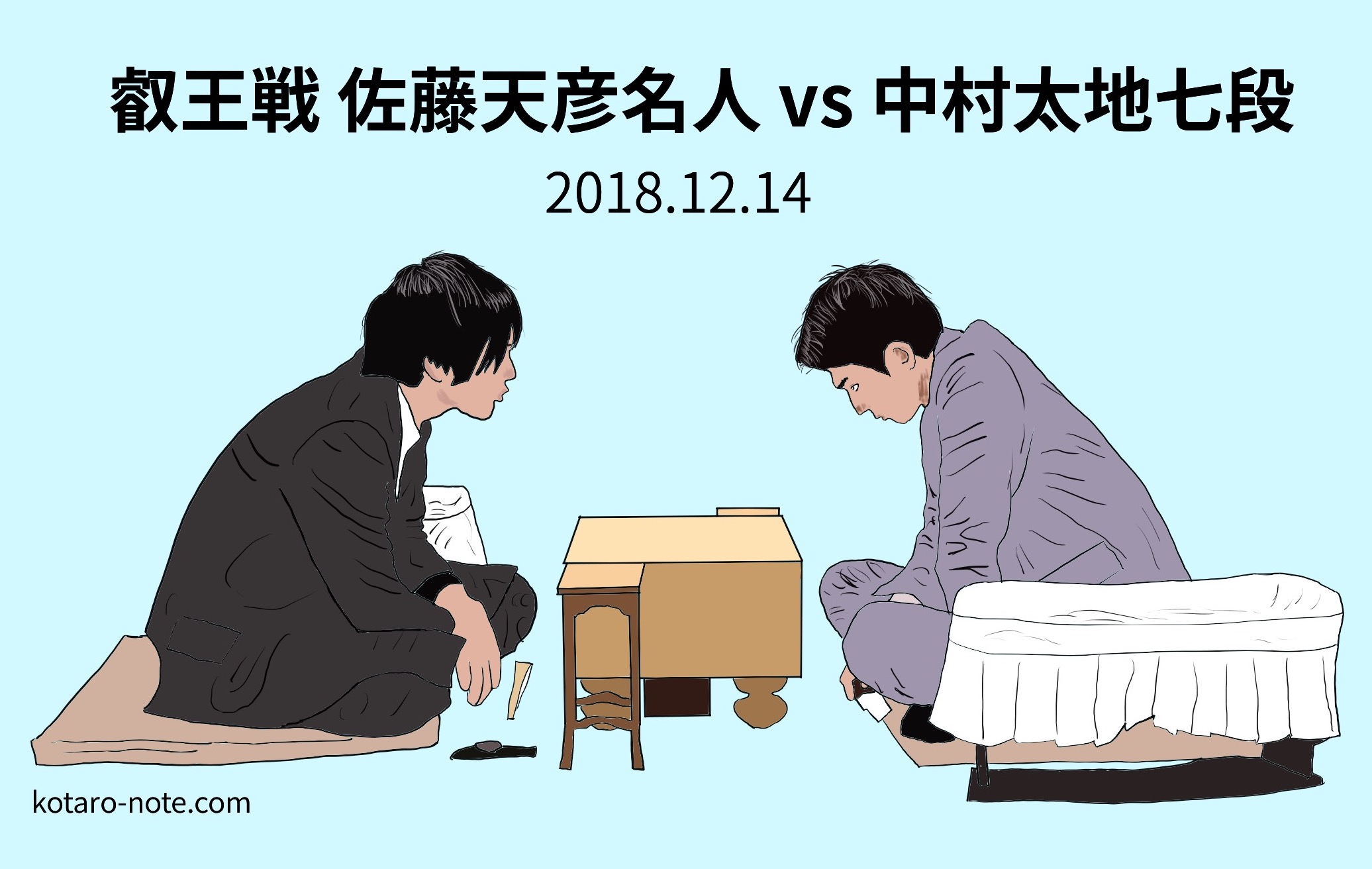 叡王戦の佐藤天彦名人vs中村太地七段