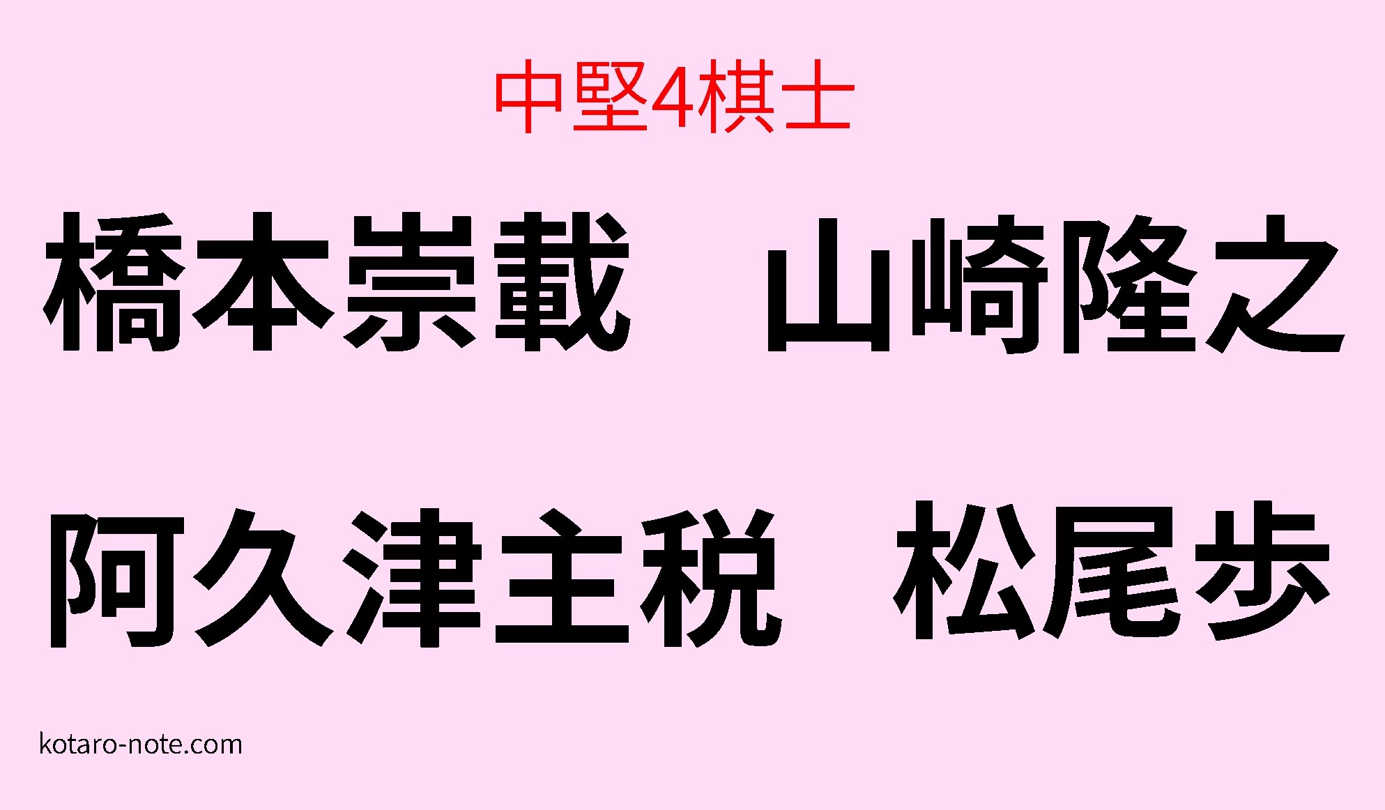中堅4棋士(松尾歩,山崎隆之,阿久津主税,橋本崇載)