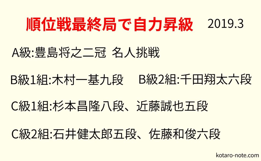 順位戦最終局で自力昇級した棋士