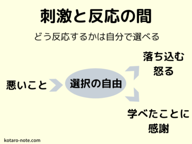 主体的であること 刺激と反応の間 7つの習慣2 コタローノートコタローノート