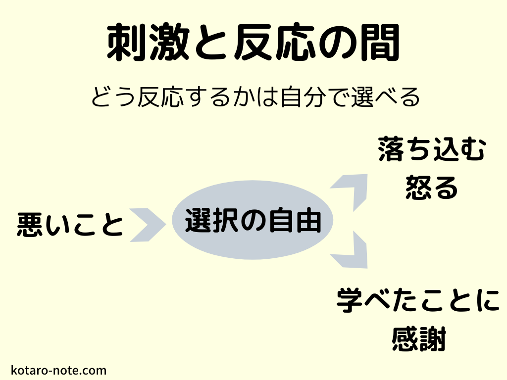 「7つの習慣」刺激と反応の間