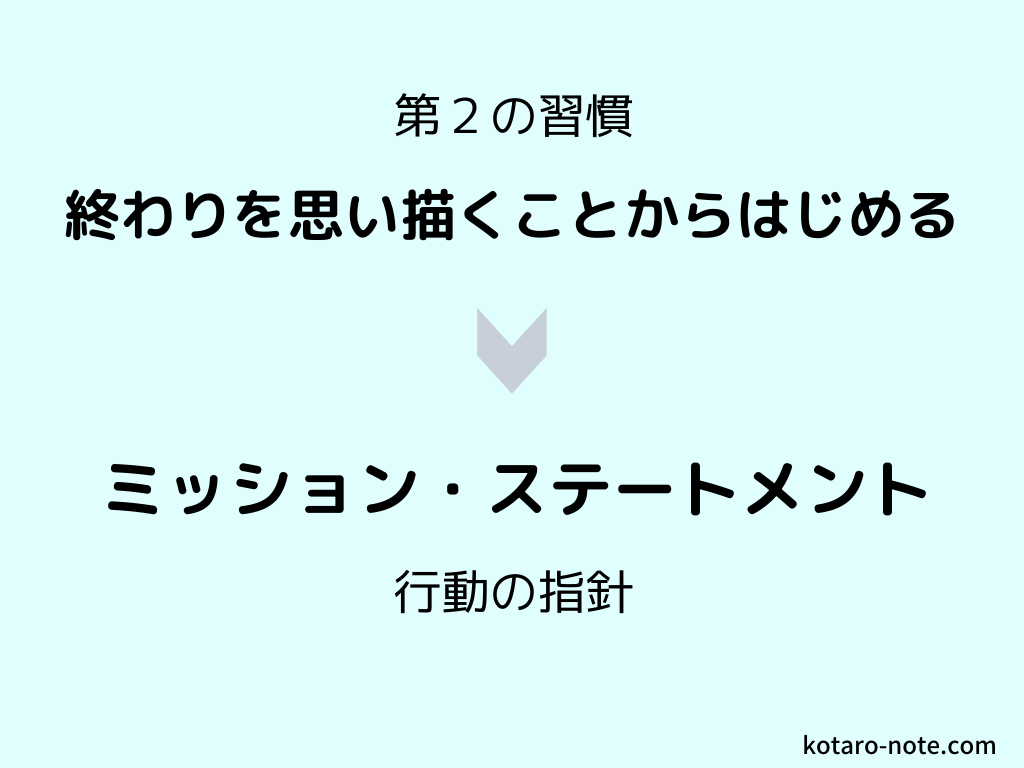 ミッション ステートメントが決められない理由 7つの習慣3