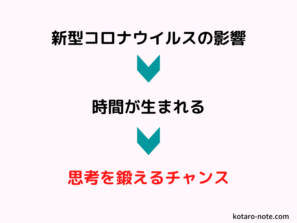 思考を鍛えるチャンス