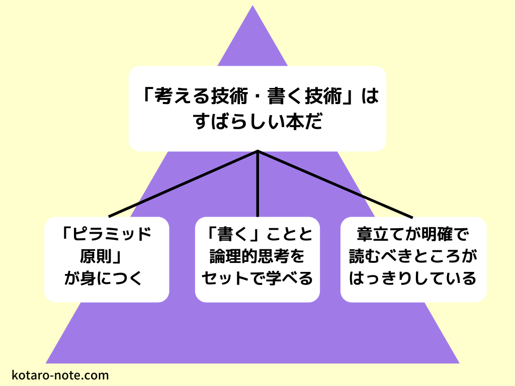 考える技術・書く技術」の書評・感想~すばらしい3つのポイント  