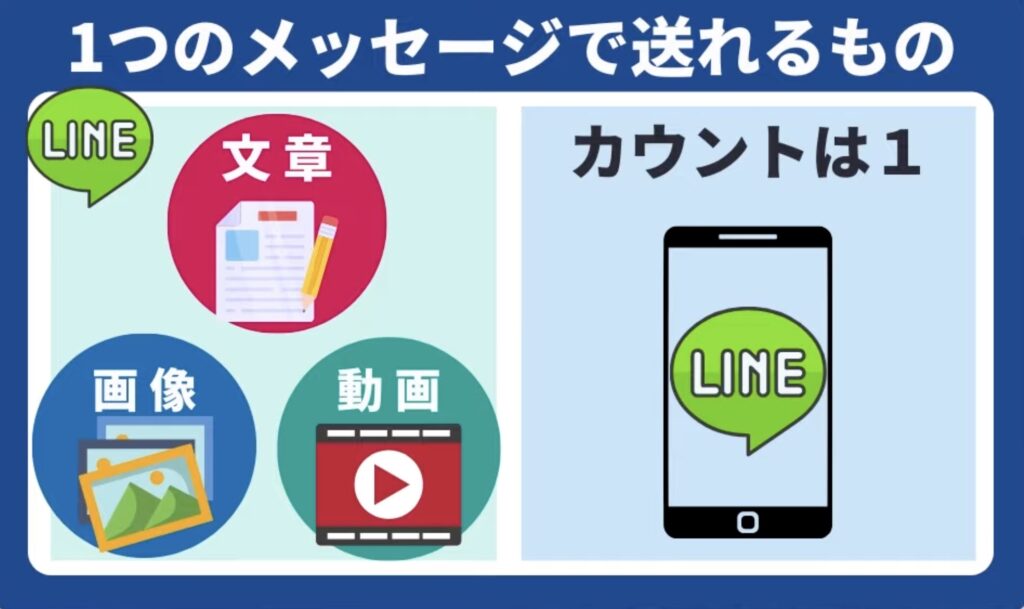 LINEの通数のカウント