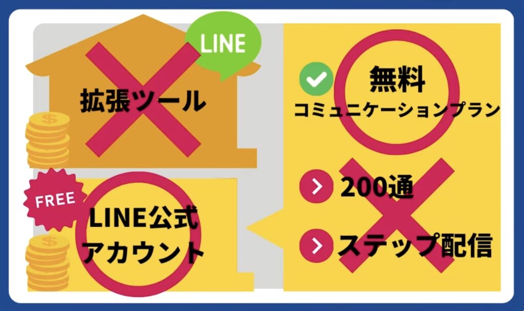 LINE公式アカウントを無料で使う