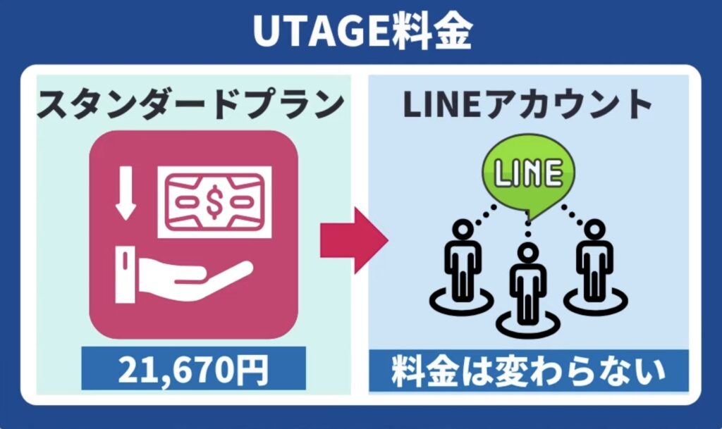 UTAGEはLINEを複数つなげても料金が変わらない