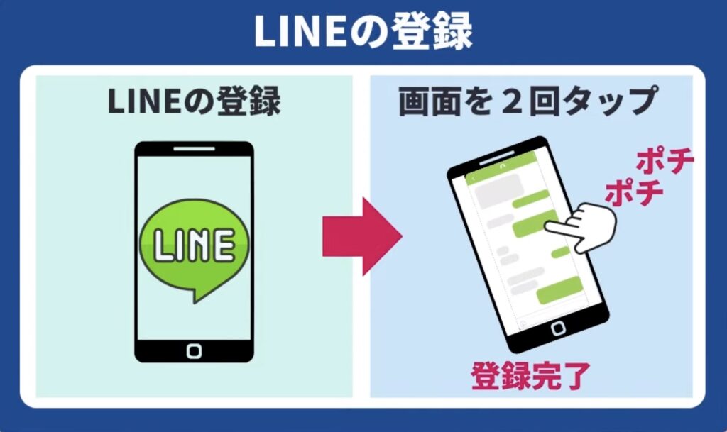 タップだけでLINE登録が完了
