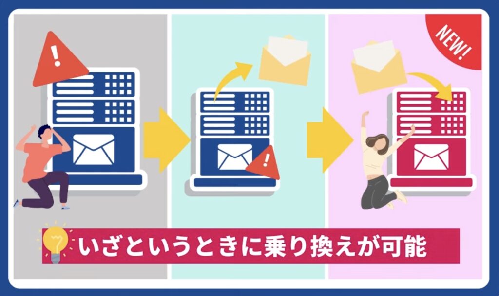 メルマガは乗り換えが可能