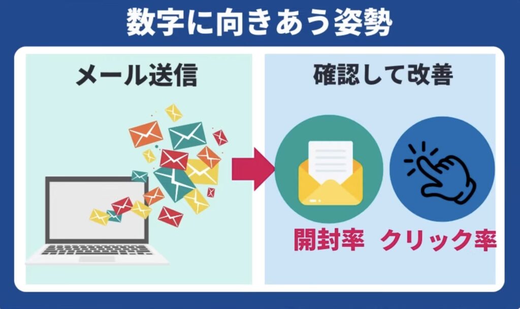 数字に向き合う姿勢