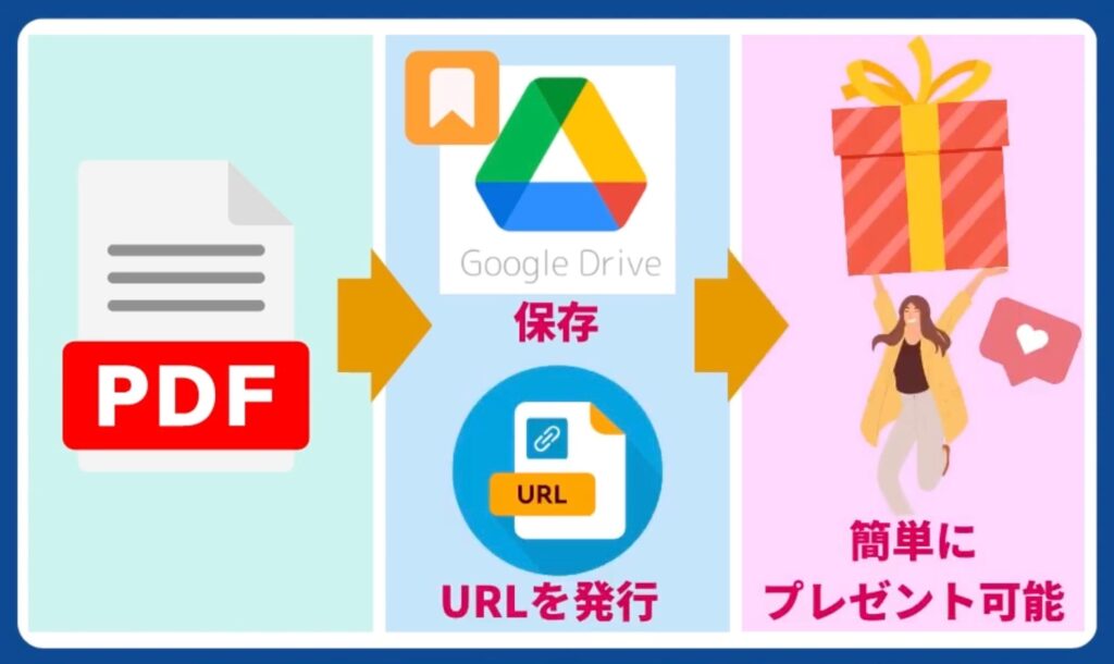 PDFのプレゼント方法