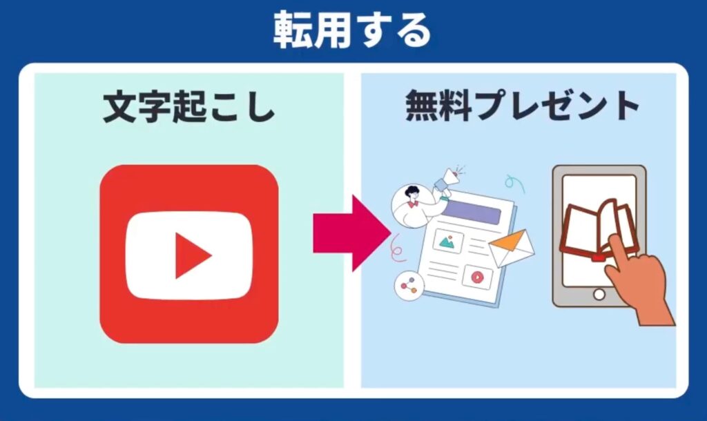 コンテンツを転用する