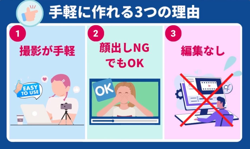 スライド動画を手軽に作れる理由