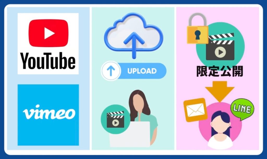 動画の共有方法