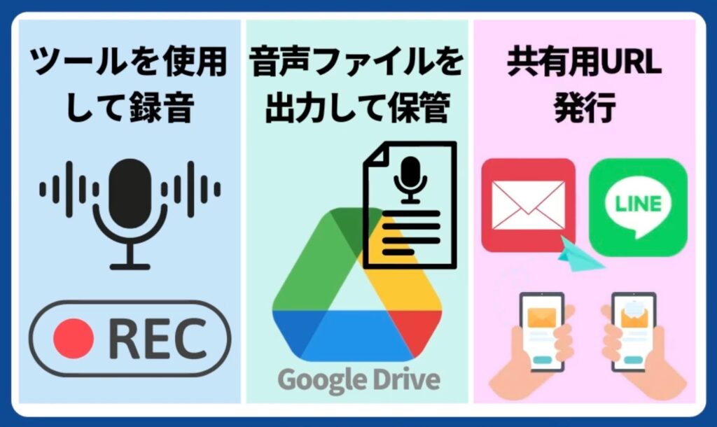 音声の共有方法